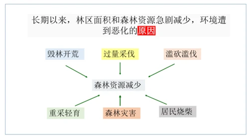 初中历史与社会 人文地理下册 5.1北方地区同步课堂精选课件