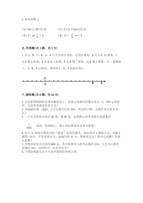 冀教版六年级下册数学 期末检测卷及参考答案（夺分金卷）.docx