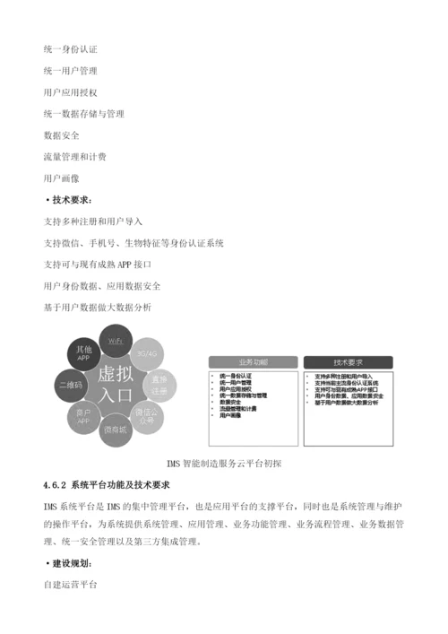 IMS智能制造服务平台规划.docx