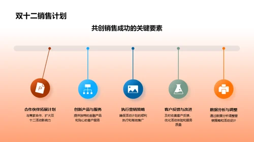 银行双十二策略优化