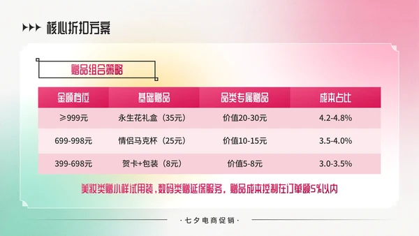 粉绿色弥散风七夕电商促销商品折扣策略PPT模板