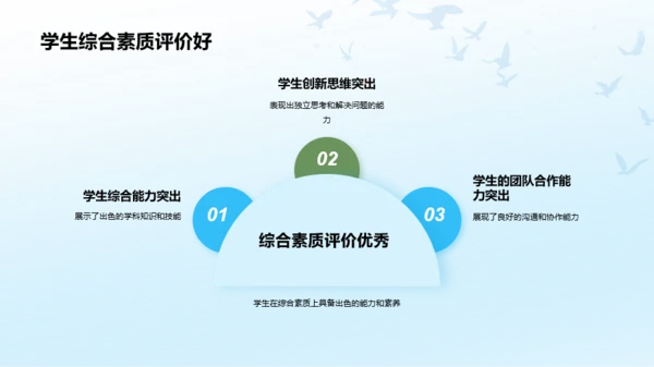 蓝色插画学生成长总结汇报PPT模板