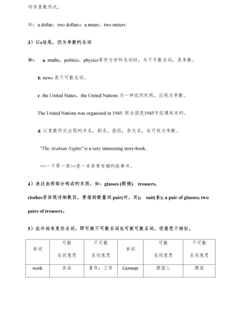 2023年深圳中考英语考点知识点总结.docx