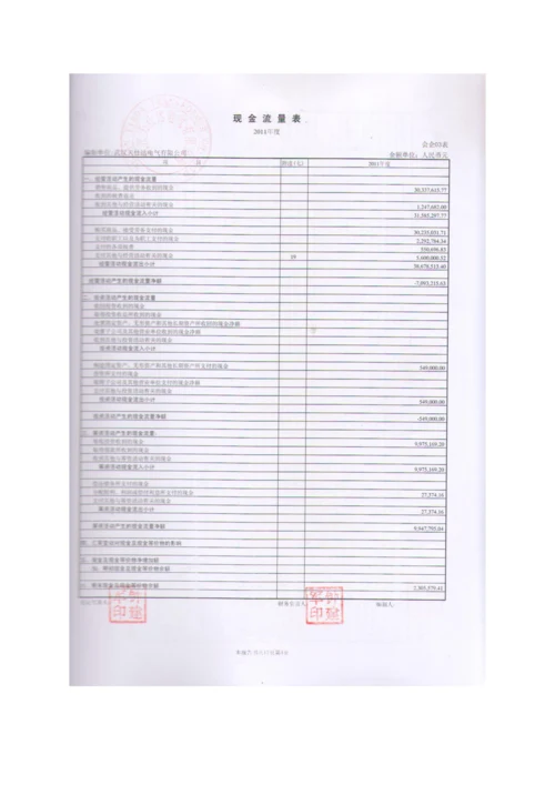 工程所需物资材料竞争性谈判采购投标文件模板.docx