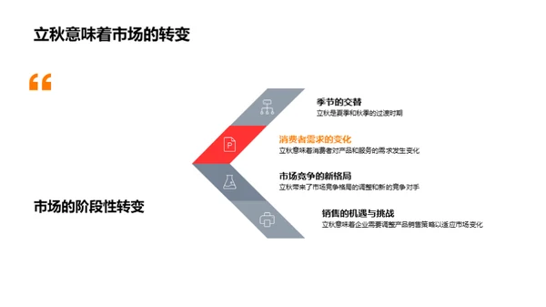 秋季营销策略解析