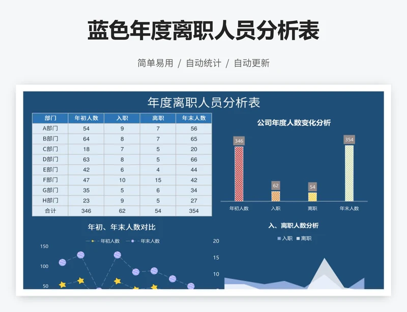 蓝色年度离职人员分析表