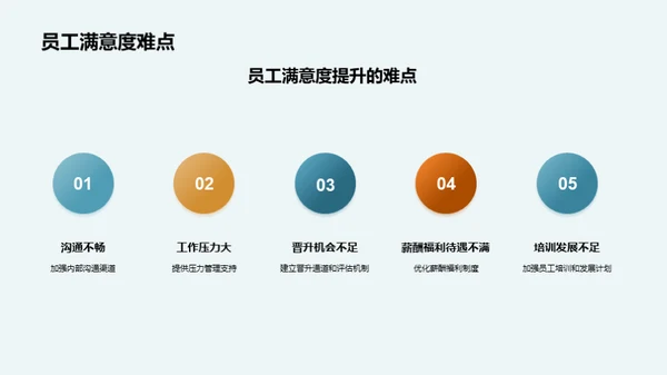 人资策略全解析