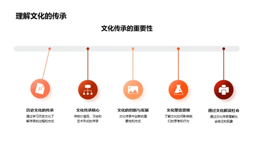 历史文化的传承与价值