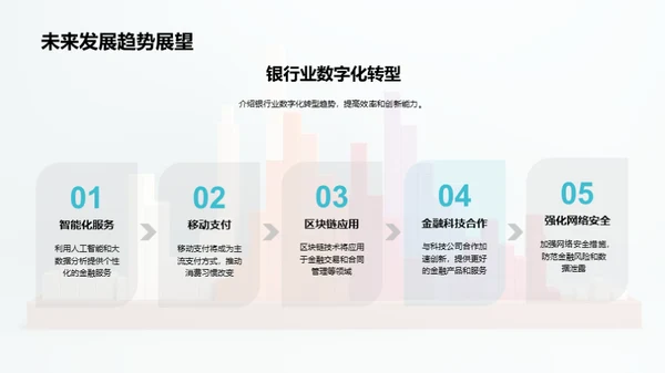 年度银行回顾与展望