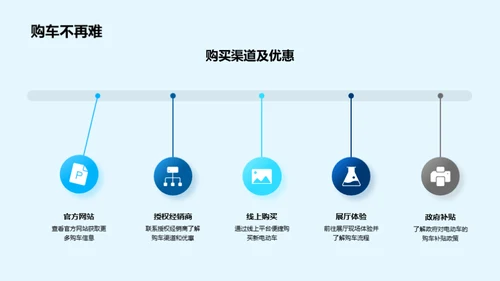 电动车的绿色革新