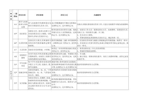 哈尔滨商业大学教学实验室评估专题方案.docx