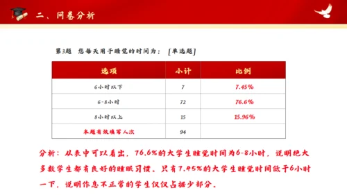 红色大学思政实践报告通用PPT模板