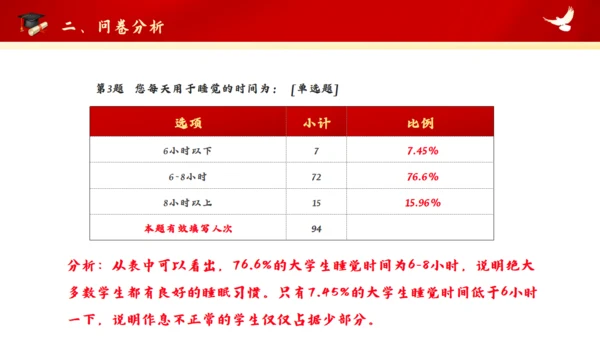 红色大学思政实践报告通用PPT模板