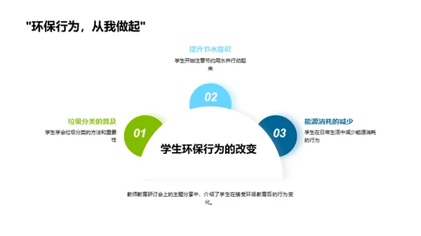 环保启蒙：以教育塑造未来