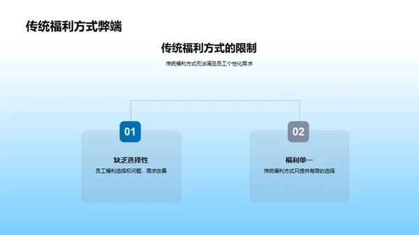 双十二福利改革探索