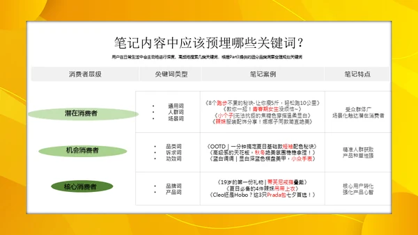 小红书服饰行业内容合作策略通用PPT模板