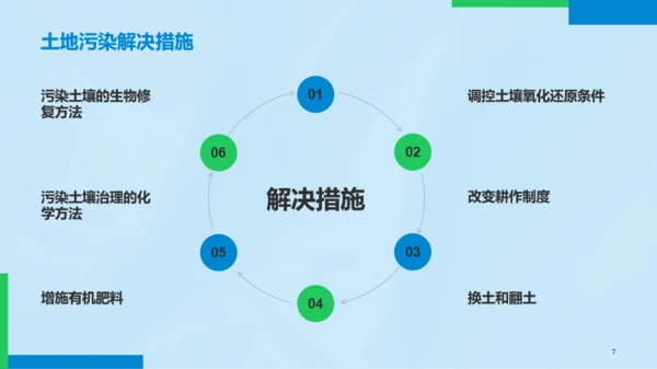 蓝色简约环保知识科普PPT