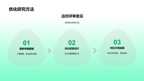 硕士答辩精要PPT模板