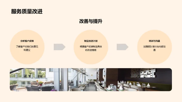 餐饮团队年度回顾与展望