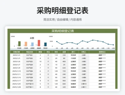 采购明细登记表