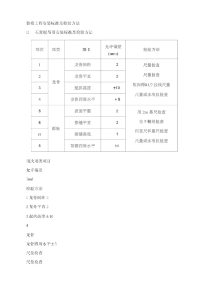 装修工程安装标准及检验方法.docx