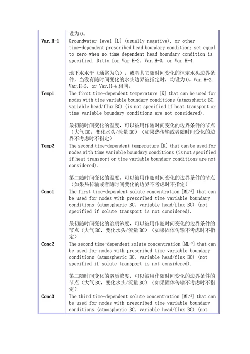 hydrus说明书部分中文版