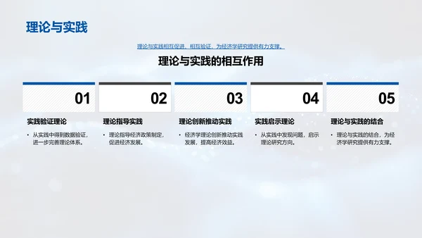 全球经济与经济学