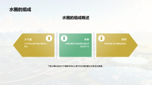 商务风教育培训教学课件PPT模板