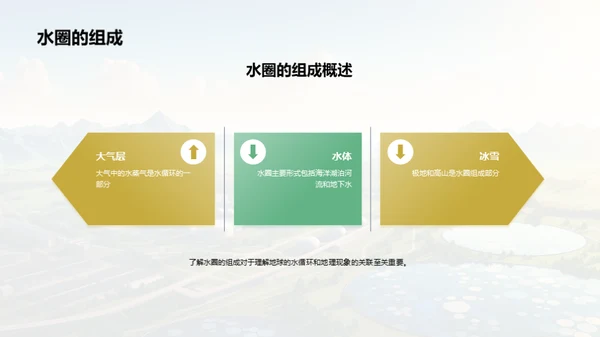 商务风教育培训教学课件PPT模板