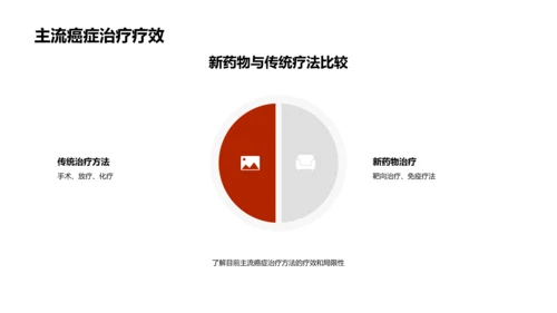 癌症研究毕业报告