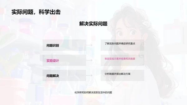 化学研究进展PPT模板