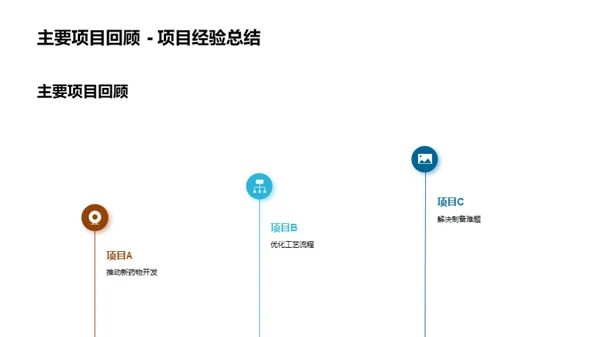 荣耀化学研发之旅