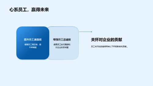 打造员工关怀型企业