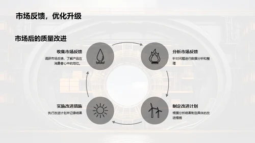 精益求精：质量控制之路