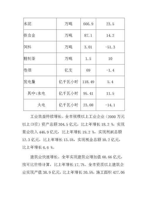 铜仁市2015年国民经济和社会发展统计公报