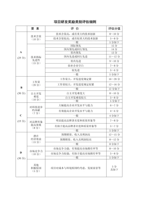 研发考核奖励制度.docx