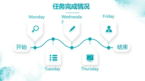五四青年节点燃青春放飞梦想PPT