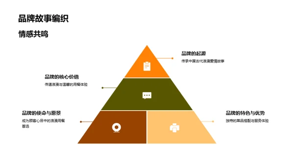 七夕营销之道