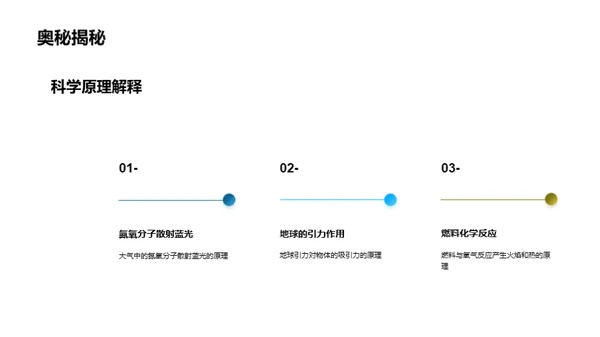 培训师如何设计生动有趣的理科课堂