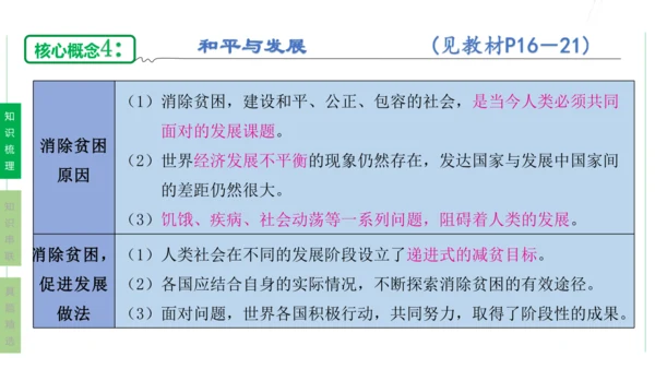 第一单元  我们共同的世界单元复习课件(共50张PPT)2023-2024学年度道德与法治九年级下册