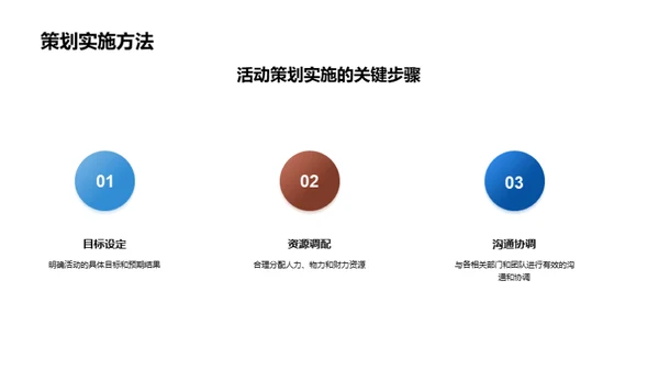 活动策划视角下的银行风险管理