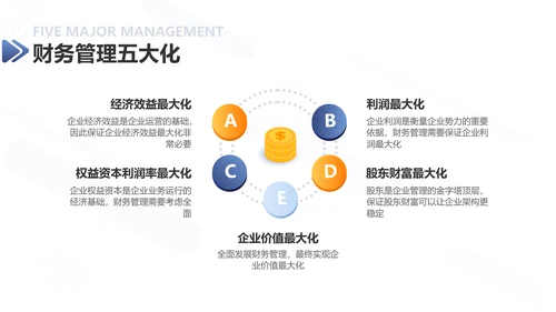 扁平风蓝色财务管理培训学习PPT