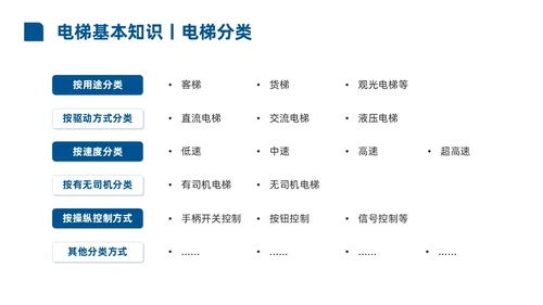 蓝色商务实拍风电梯安全知识课程培训PPT课件
