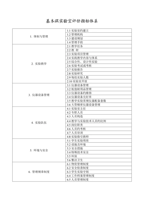 哈尔滨商业大学教学实验室评估专题方案.docx