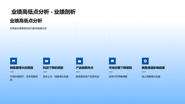 家居业季度回顾报告PPT模板