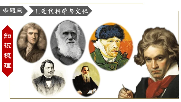 第二单元 第二次工业革命和近代科学文化 复习课件
