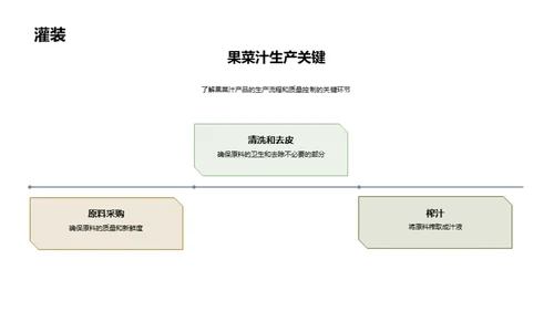 提升果汁制造的品质掌控