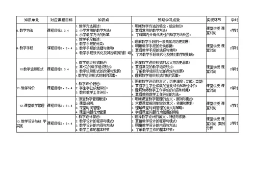 《课程与教学论》课程教学大纲