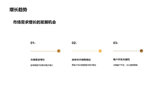 家具市场：竞争突围