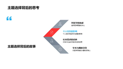 哲学研究之旅